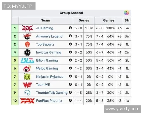 全球挑战赛积分榜更新BLG以62分稳居第一位置引发关注 全球挑战赛积分榜更新BLG以62分稳居第一位置引发关注