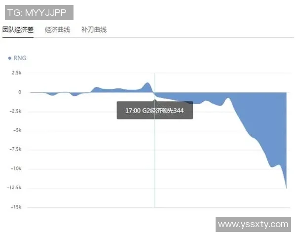 赛后复盘：V5与RNG对决中的策略分析与团队表现探讨