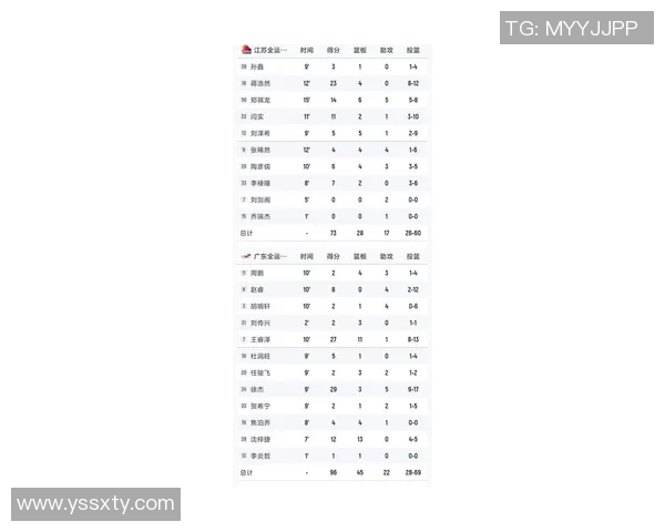 南京篮球队在全国速度排行榜中荣登第九名引发热议 南京篮球队在全国速度排行榜中荣登第九名引发热议